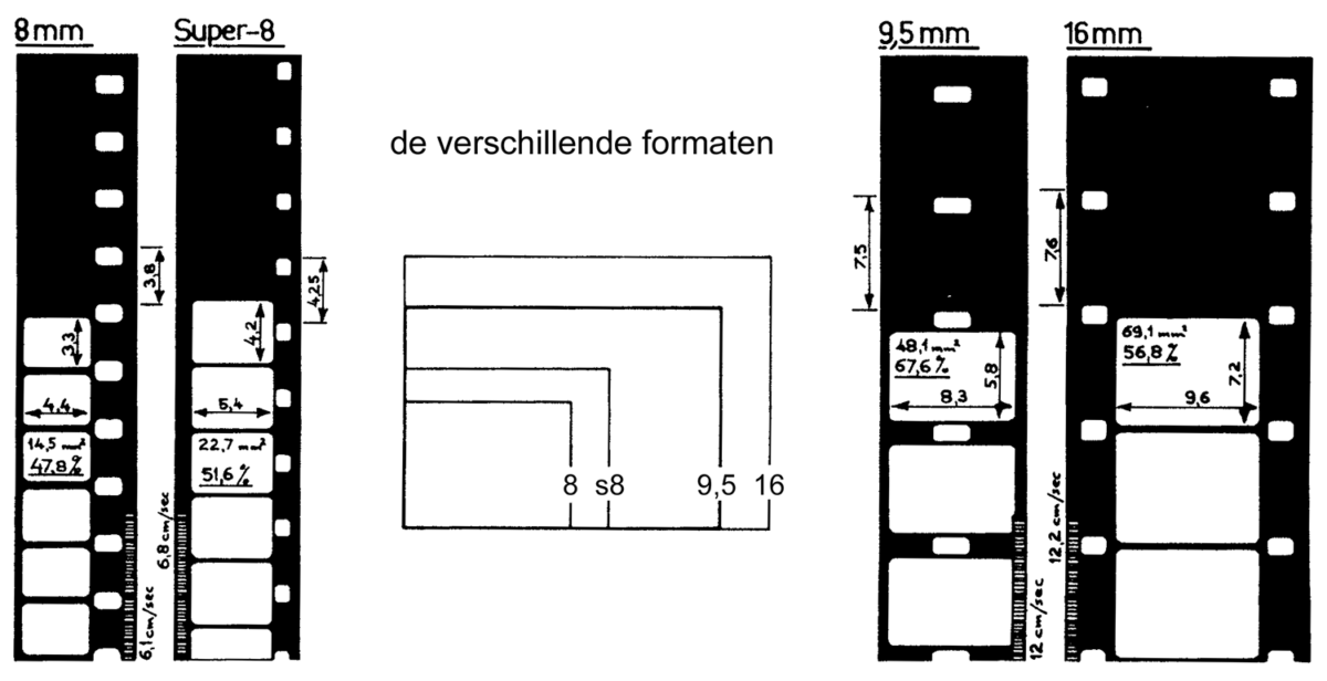 small-format-film